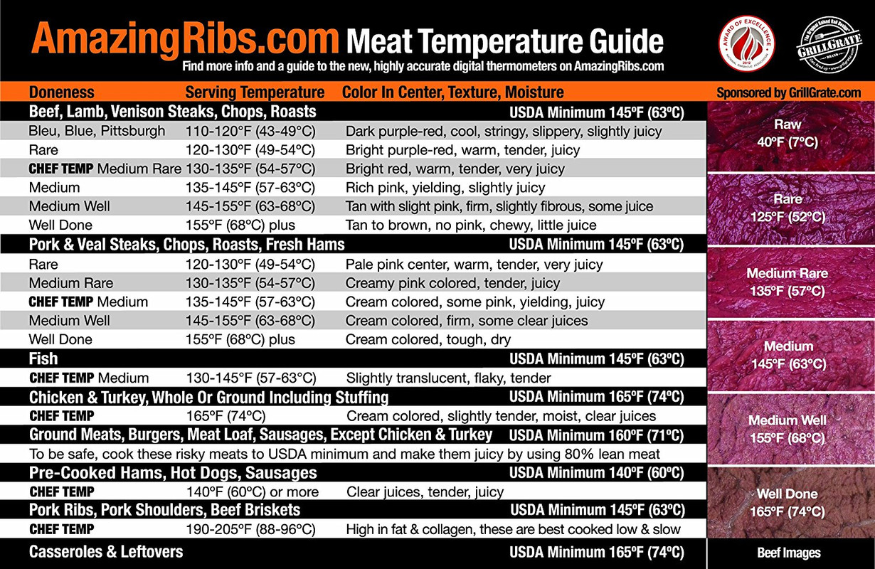 Amazingribs.com turkey