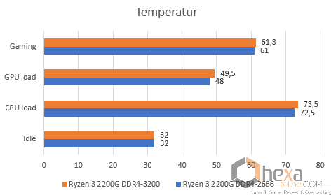 temp