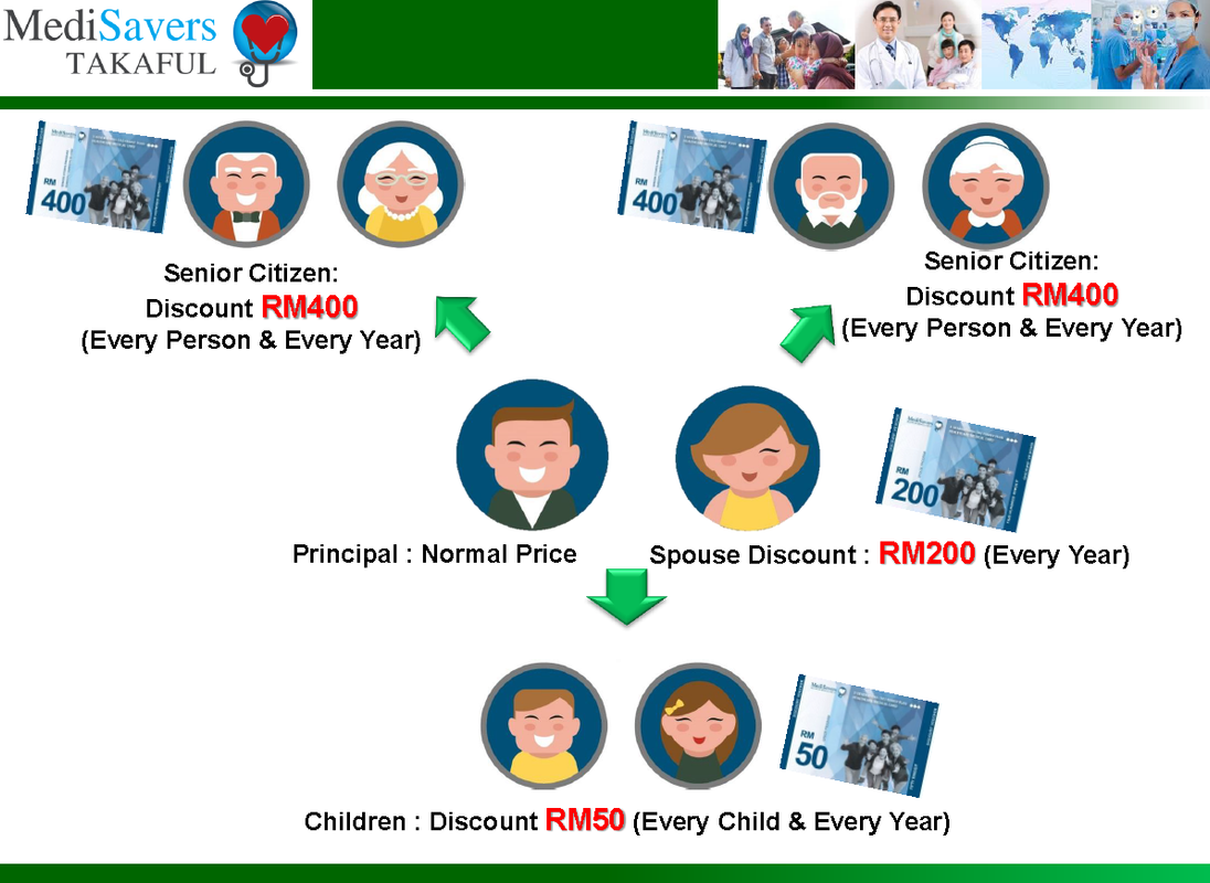 Medisavers_Takaful_-_Discount_for_Family.png