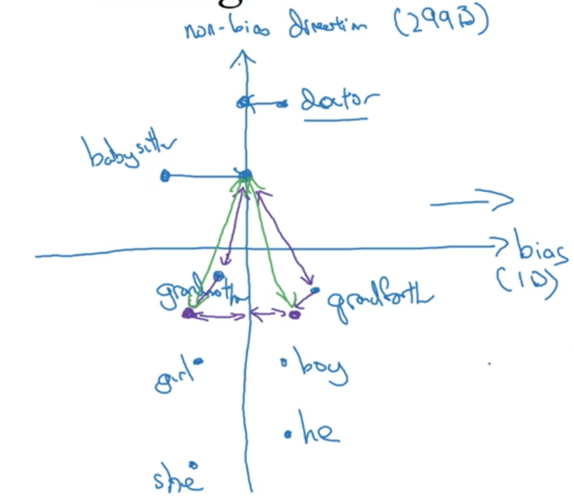 biased_embeddings.png