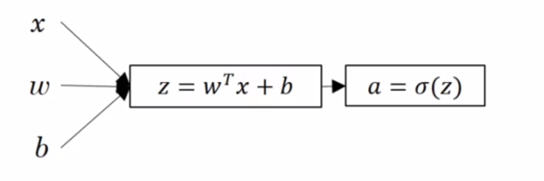 lr_overview_graph.png