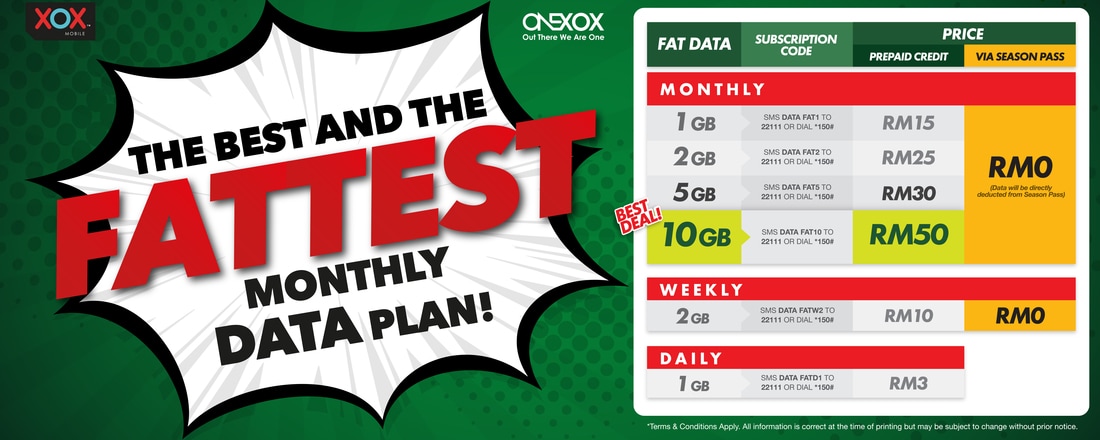 Plan Data Internet ONEXOX Murah