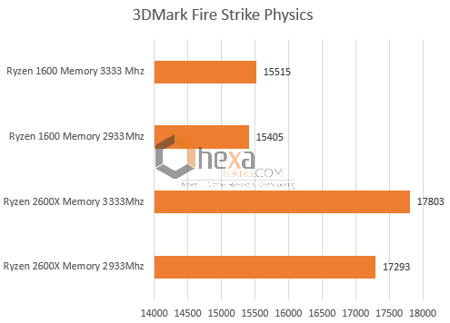 3DMFS Physics