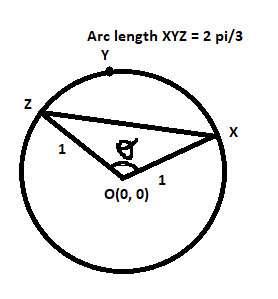 A Circle Has Center At Origin And Radius 1 The Beat The Gmat Forum Expert Gmat Help Mba Admissions Advice