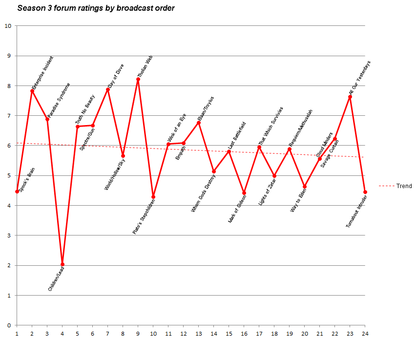 tos_s3_graph_air_lbl.png
