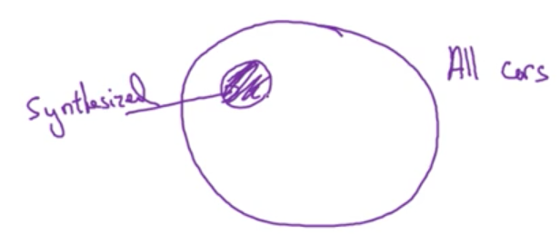 artificial_data_venn.png