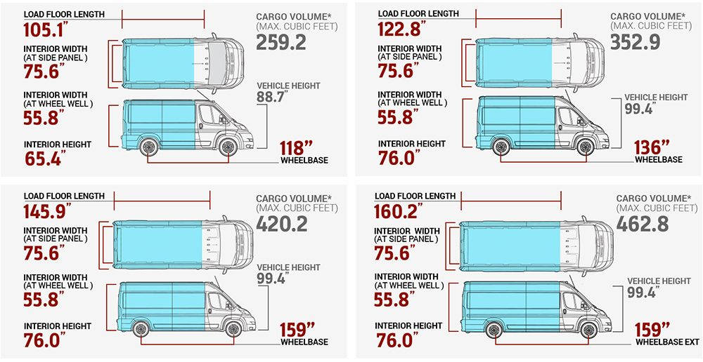 dimensions Ram Promaster Forum