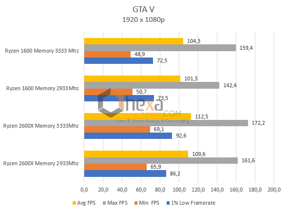 GTAV1080