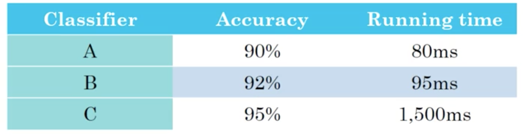 two_metrics_optimize.png