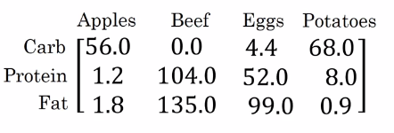 food_matrix.png