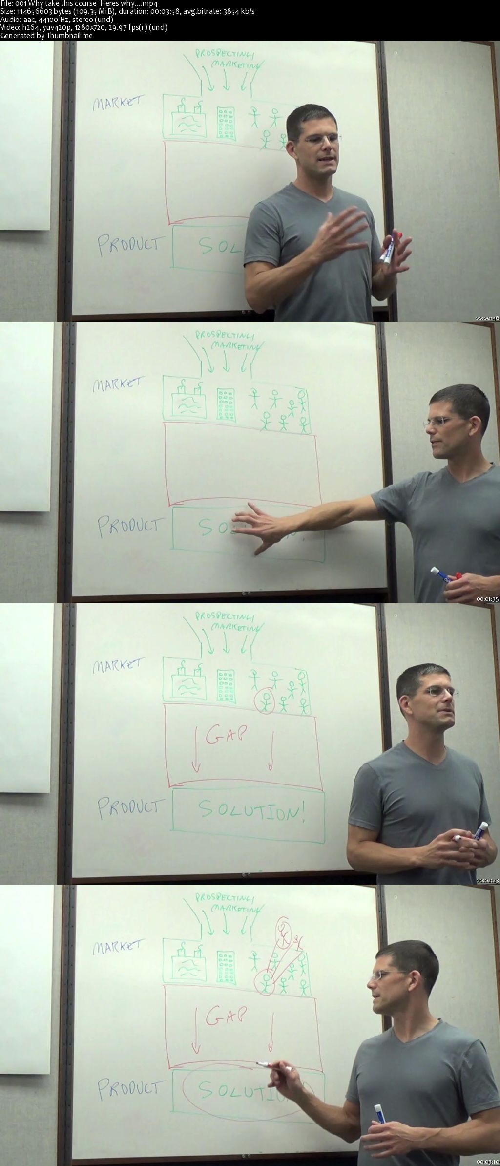 Startup Selling: Sell More Stuff Startup Selling: Sell More Stuff