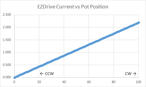 EZDrive_Pot.png