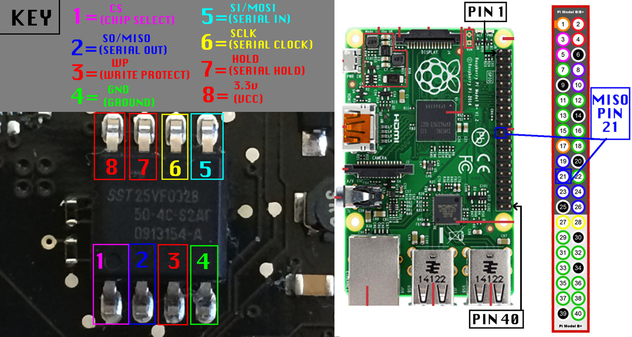 How to remove EFI Password - Raspberry Pi >> MISO >> Pin 21