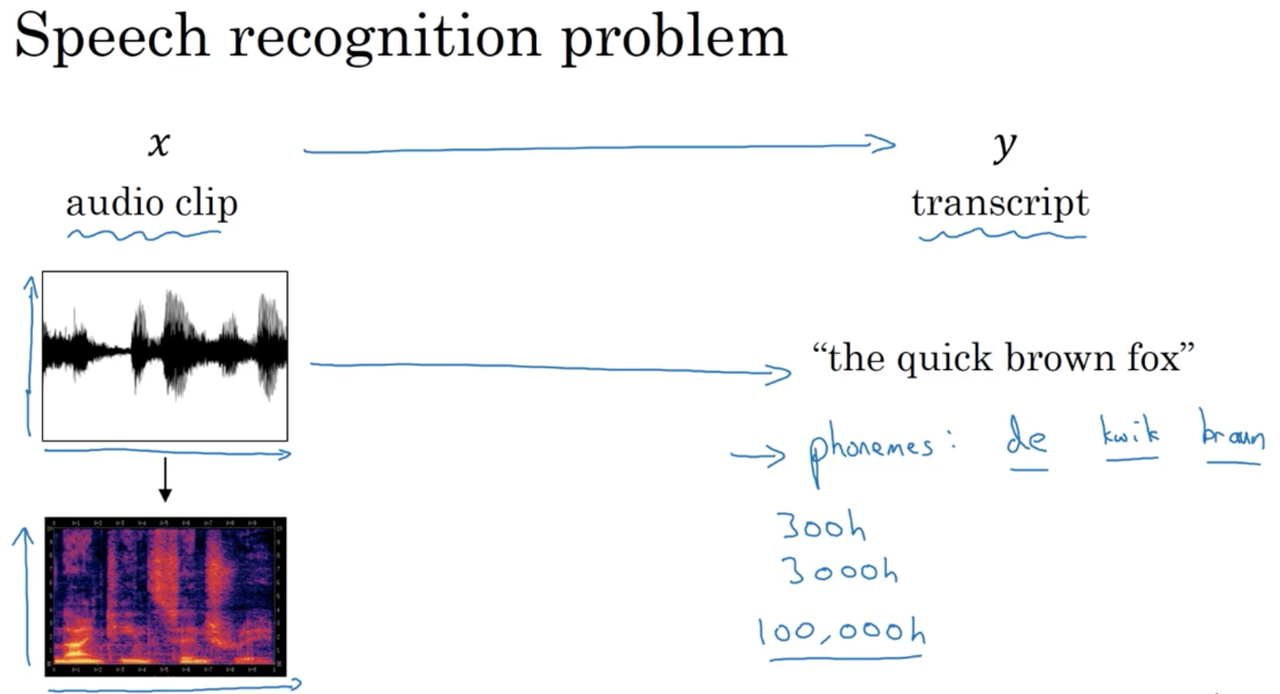 speech_recognition_problem.png