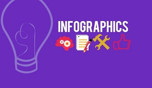 The Art of Creating an Infographic (Without Having to Be a Designer) The Art of Creating an Infographic (Without Having to Be a Designer)