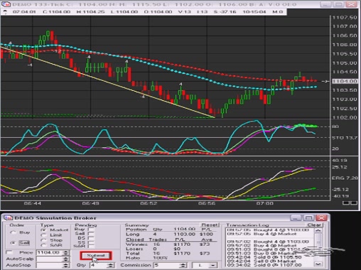 Futures Trading Secrets Study Course 2008 Futures Trading Secrets Study Course 2008