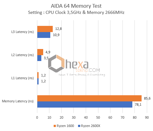 aida64memlatency