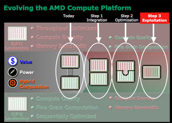 rencana AMD 2007