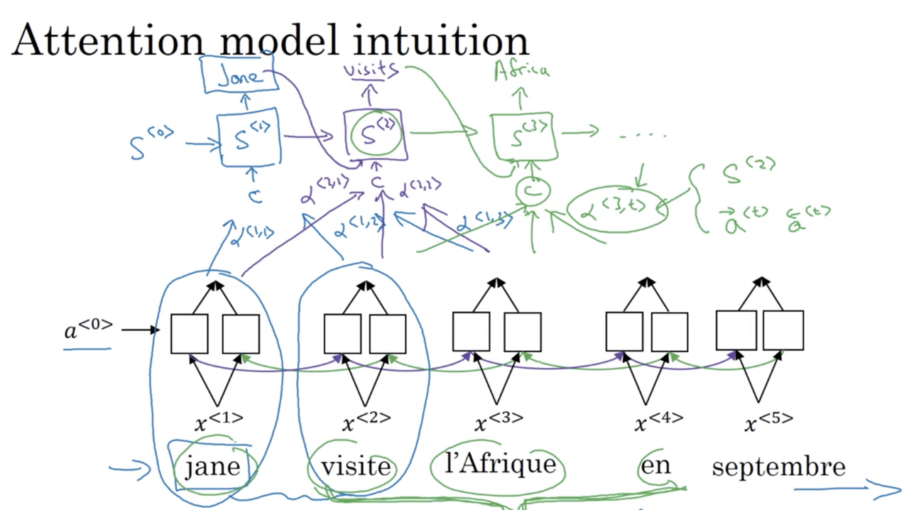 attention_model_intuition.png