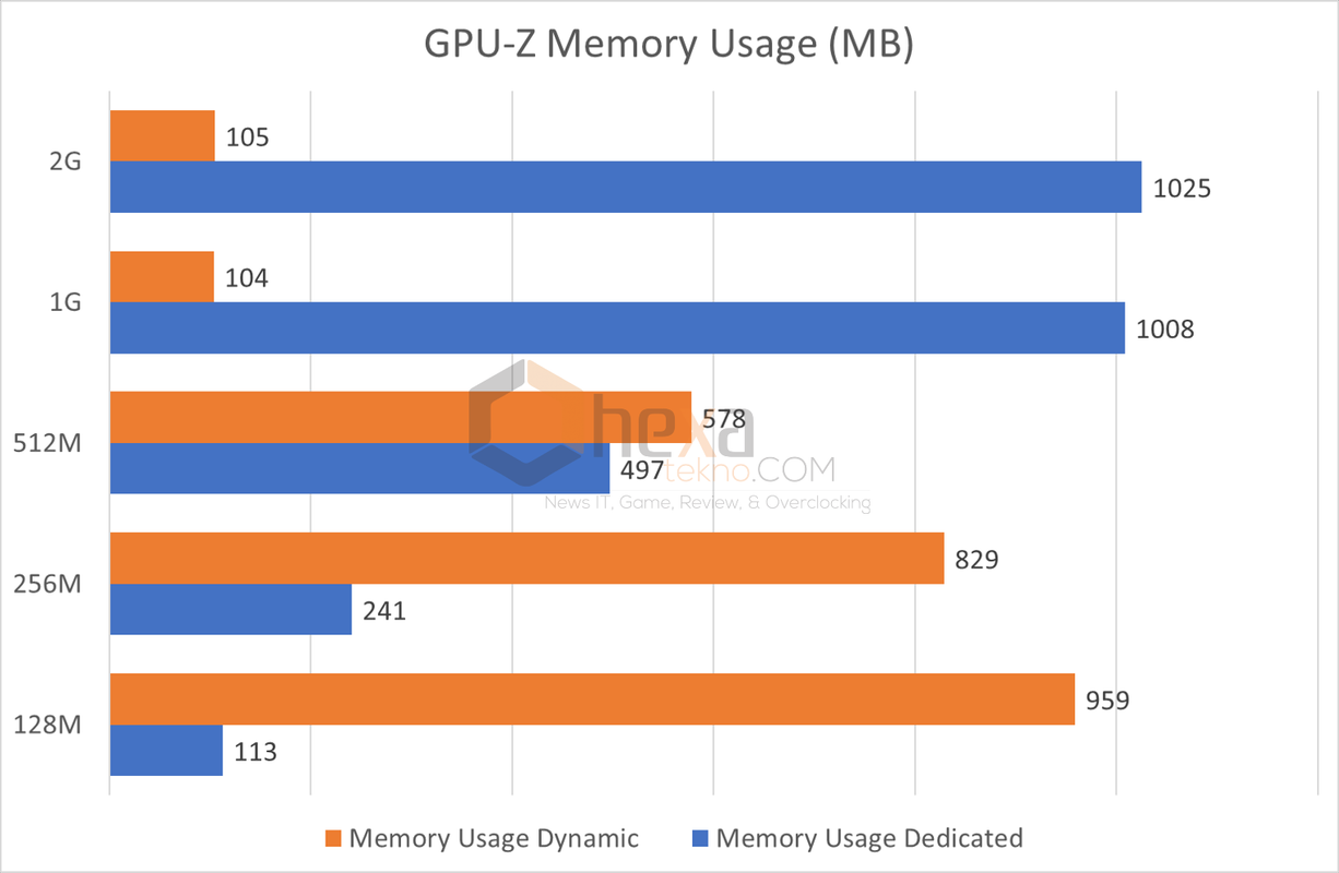 VRAM