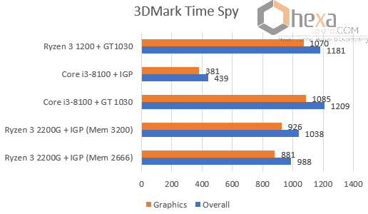 3DMTS