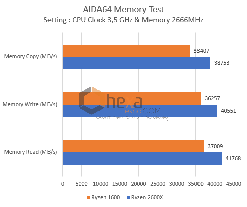 aida64mem