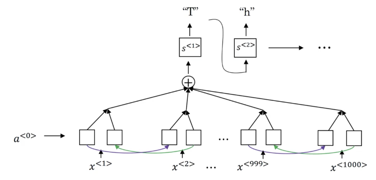 seq2seq_attention_model_clean.png