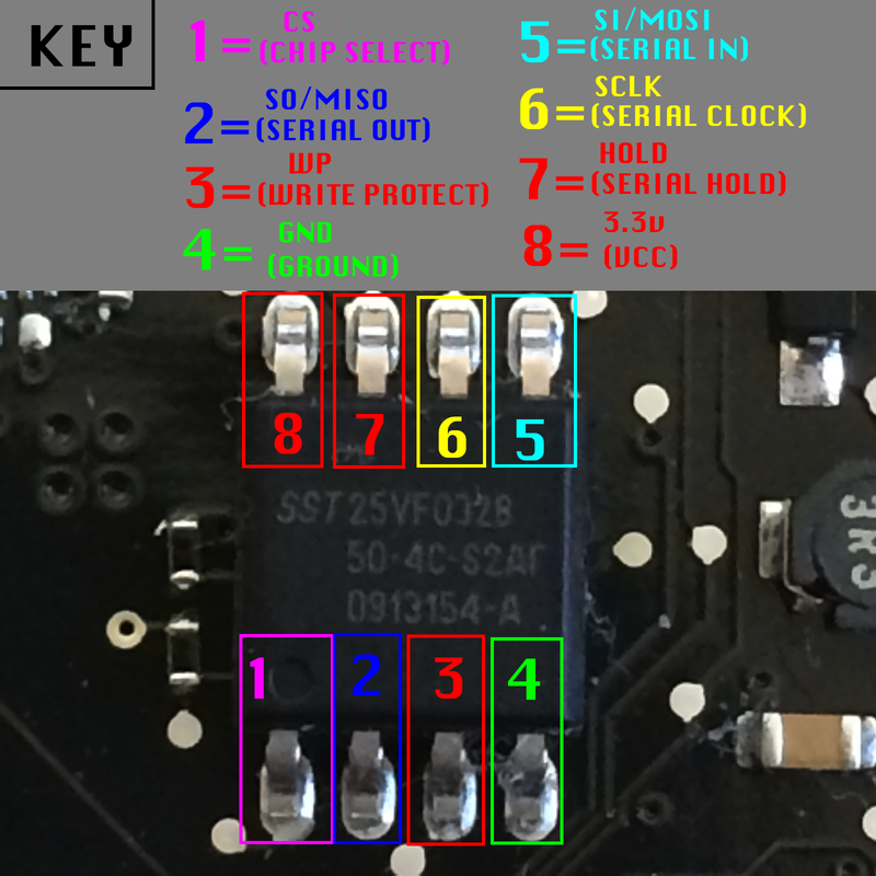 How to remove EFI Password - EFI Chip Pinout