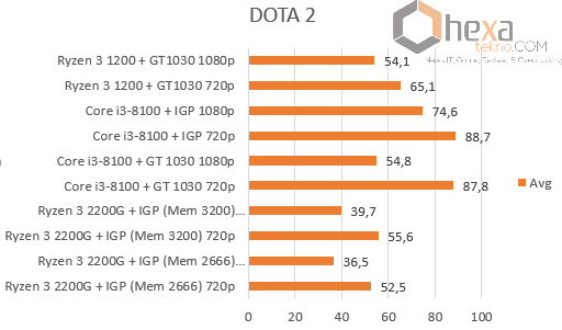 dota2