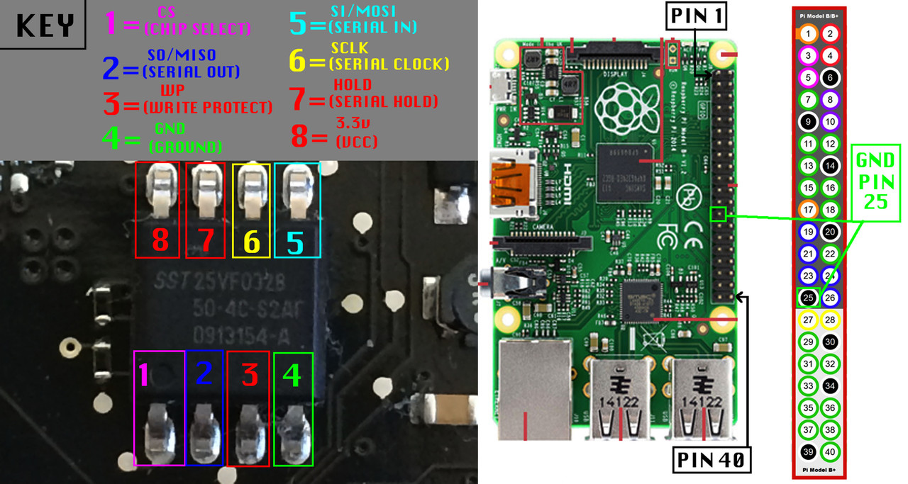 How to remove EFI Password - Raspberry Pi >> GND >> Pin 25