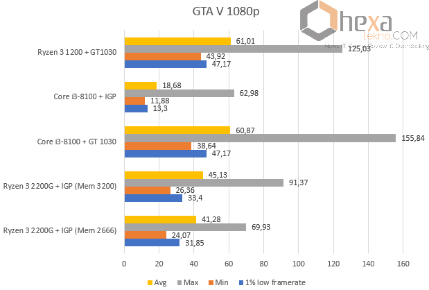 GTAV1080